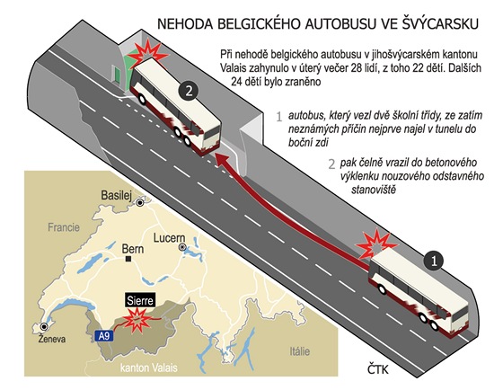 Nehoda belgického autobusu ve Švýcarsku. Ilustrační schéma Nehoda belgického autobusu ve Švýcarsku. Ilustrační schéma