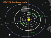 Dráha asteroidu (204370) Ferdinandvaněk ve sluneční soustavě