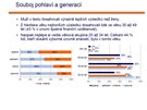Mu�i v testu dosahovali v�razn� lep��ch v�sledk� ne� �eny.