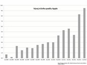 Finanční výsledky největších výrobců mobilních telefonů za 1. čtvrtletí 2012 Finanční výsledky největších výrobců mobilních telefonů za 1. čtvrtletí 2012