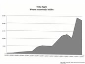 Finanční výsledky největších výrobců mobilních telefonů za 1. čtvrtletí 2012 Finanční výsledky největších výrobců mobilních telefonů za 1. čtvrtletí 2012