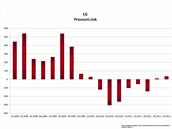 Finanční výsledky největších výrobců mobilních telefonů za 1. čtvrtletí 2012 Finanční výsledky největších výrobců mobilních telefonů za 1. čtvrtletí 2012