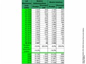 Finanční výsledky největších výrobců mobilních telefonů za 1. čtvrtletí 2012 Finanční výsledky největších výrobců mobilních telefonů za 1. čtvrtletí 2012