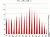Finanční výsledky největších výrobců mobilních telefonů za 1. čtvrtletí 2012 Finanční výsledky největších výrobců mobilních telefonů za 1. čtvrtletí 2012