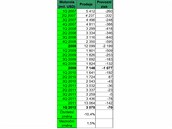 Finanční výsledky největších výrobců mobilních telefonů za 1. čtvrtletí 2012 Finanční výsledky největších výrobců mobilních telefonů za 1. čtvrtletí 2012