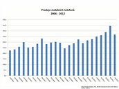 Finanční výsledky největších výrobců mobilních telefonů za 1. čtvrtletí 2012 Finanční výsledky největších výrobců mobilních telefonů za 1. čtvrtletí 2012