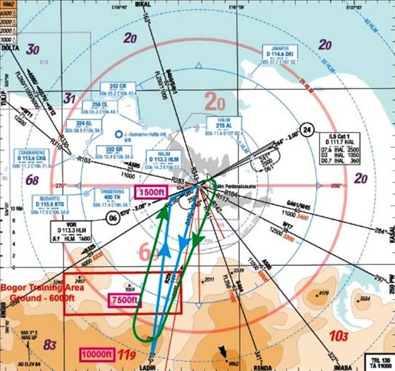 Pokus o rekonstrukci průběhu tragického letu Suchoje Superjet z 9. května 2012. Pokus o rekonstrukci průběhu tragického letu Suchoje Superjet z 9. května 2012.