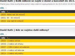 Sázková kancelář vypsala kurzy na to, kde se najdou další miliony Davida Ratha. Sázková kancelář vypsala kurzy na to, kde se najdou další miliony Davida Ratha.