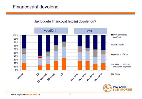 Financov�n� dovolen�