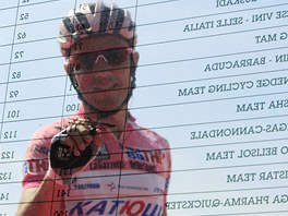 ZAPS�NO. Joaqu�m Rodr�guez se zapisuje ke sv�mu ��slu 111.