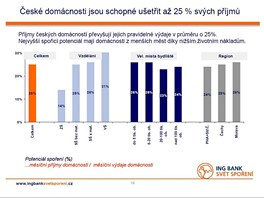 Potenci�l spo�en�