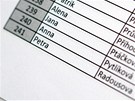 Pod číslem 240 se skrývá jméno majitelky nového telefonu. Pod číslem 240 se skrývá jméno majitelky nového telefonu.