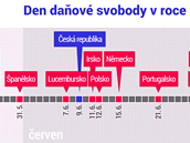 Den da�ov� svobody