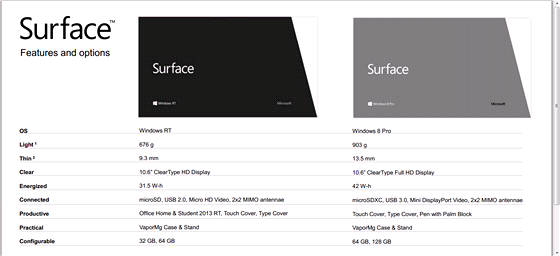 Microsoft� tablet Surface