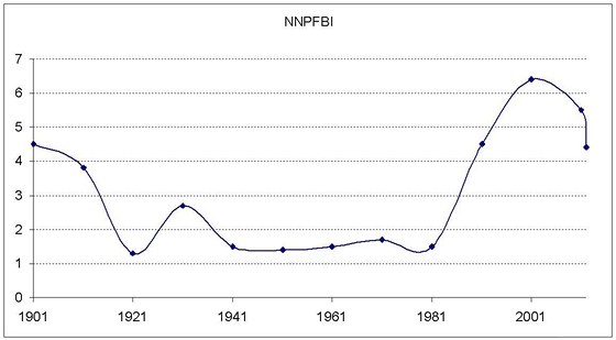 Nature Index kupní síly Nobelovy ceny v ekvivalentech Ferrari (NIKSNEF) Nature Index kupní síly Nobelovy ceny v ekvivalentech Ferrari (NIKSNEF)