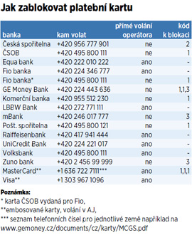 Jak zablokovat platební kartu Jak zablokovat platební kartu