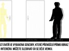 Princip fungov�n� dve��