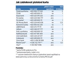 Jak zablokovat platebn� kartu