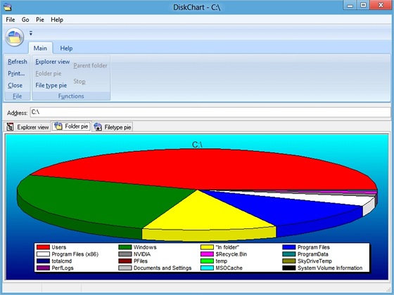 Disk Chart