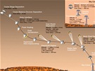 Jednotlivé fáze přistání vozítka Curiosity. Jednotlivé fáze přistání vozítka Curiosity.