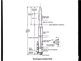 Schéma rakety Thorad-Agena. Přídavné motory urychlovaly start a umožnily větší Schéma rakety Thorad-Agena. Přídavné motory urychlovaly start a umožnily větší