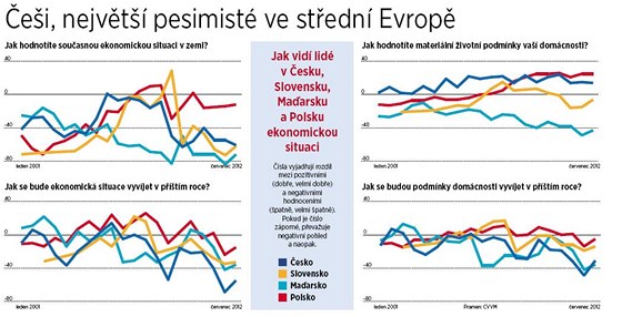 Graf - Jak vid� �e�i budoucnost