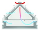 Systém příčného větrání a komínového efektu dokáže vychladit i půdní prostory. Systém příčného větrání a komínového efektu dokáže vychladit i půdní prostory.