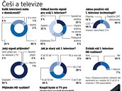 �e�i a televize