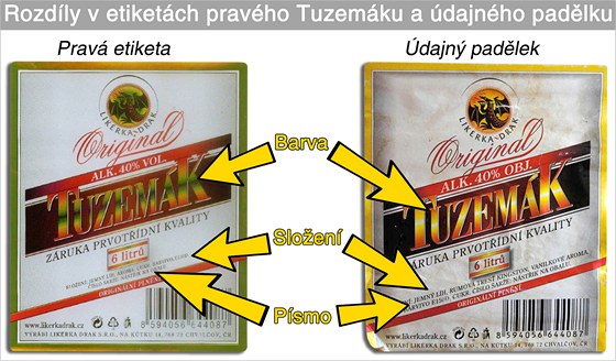 Rozdíly v etiketách pravého a padělaného Tuzemáku Rozdíly v etiketách pravého a padělaného Tuzemáku
