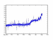 Množstí vysokoenergetického kosmického záření dopadajícícho na přístroje Množstí vysokoenergetického kosmického záření dopadajícícho na přístroje