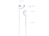 Nová sluchátka Apple EarPods Nová sluchátka Apple EarPods