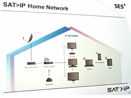 Systém SAT>IP přinese možnost distribuvoat v domě televizní kanály ze satelitu Systém SAT>IP přinese možnost distribuvoat v domě televizní kanály ze satelitu