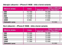 Cen�k iPhone 5 u oper�tora T-Mobile