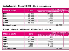 Cen�k iPhone 5 u oper�tora T-Mobile