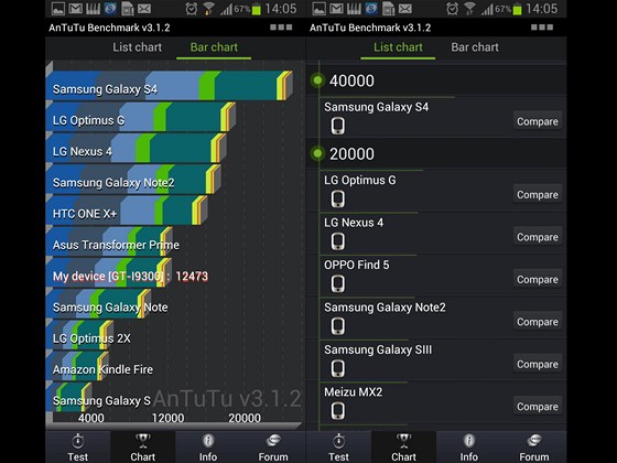 Výsledky benchmarku AnTuTu s chystaných Samsungem Galaxy SIV Výsledky benchmarku AnTuTu s chystaných Samsungem Galaxy SIV