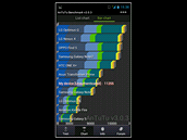 Screenshot z telefonu ZTE Grand X In Screenshot z telefonu ZTE Grand X In