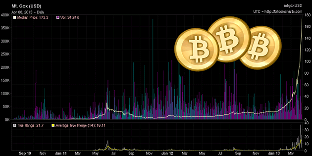 Virtuální měna Bitcoin zažívá ohromný vzestup. Je to bublina? Virtuální měna Bitcoin zažívá ohromný vzestup. Je to bublina?
