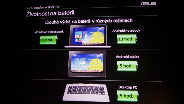 Slibovaná výdrž jednotlivých částí Asusu Transformer Book Trio. Tablet i... Slibovaná výdrž jednotlivých částí Asusu Transformer Book Trio. Tablet i...