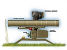 Odpalovací zařízení pro protitankové rakety soustavy Fagot. Střely systému... Odpalovací zařízení pro protitankové rakety soustavy Fagot. Střely systému...