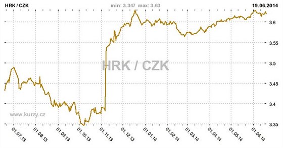 Vyberte si nejvýhodnější směnárnu a ušetřete! Vyberte si nejvýhodnější směnárnu a ušetřete!